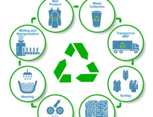 Procesul complet de reciclare a materialelor plastice